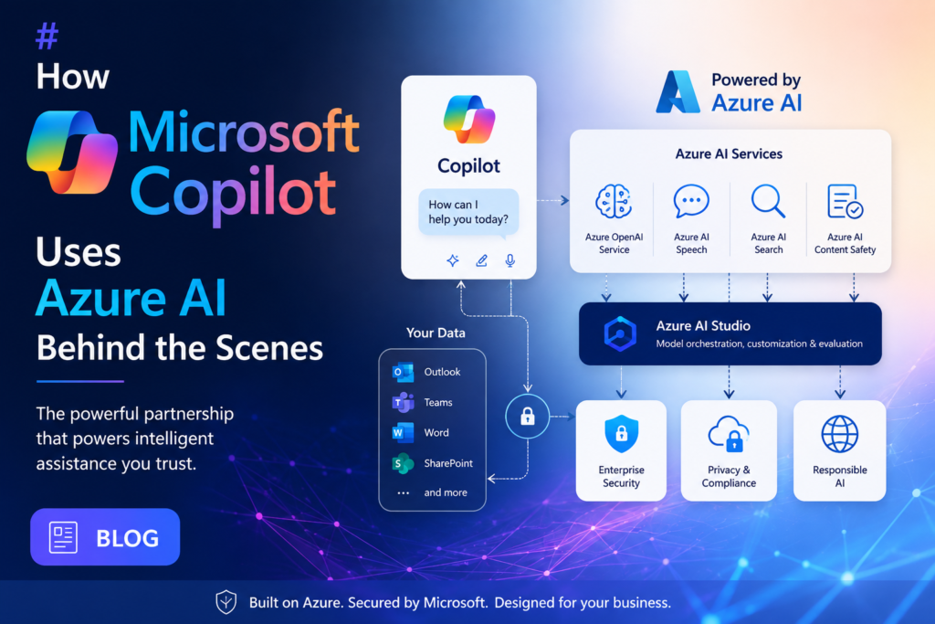How Microsoft Copilot Uses Azure AI Behind the Scenes