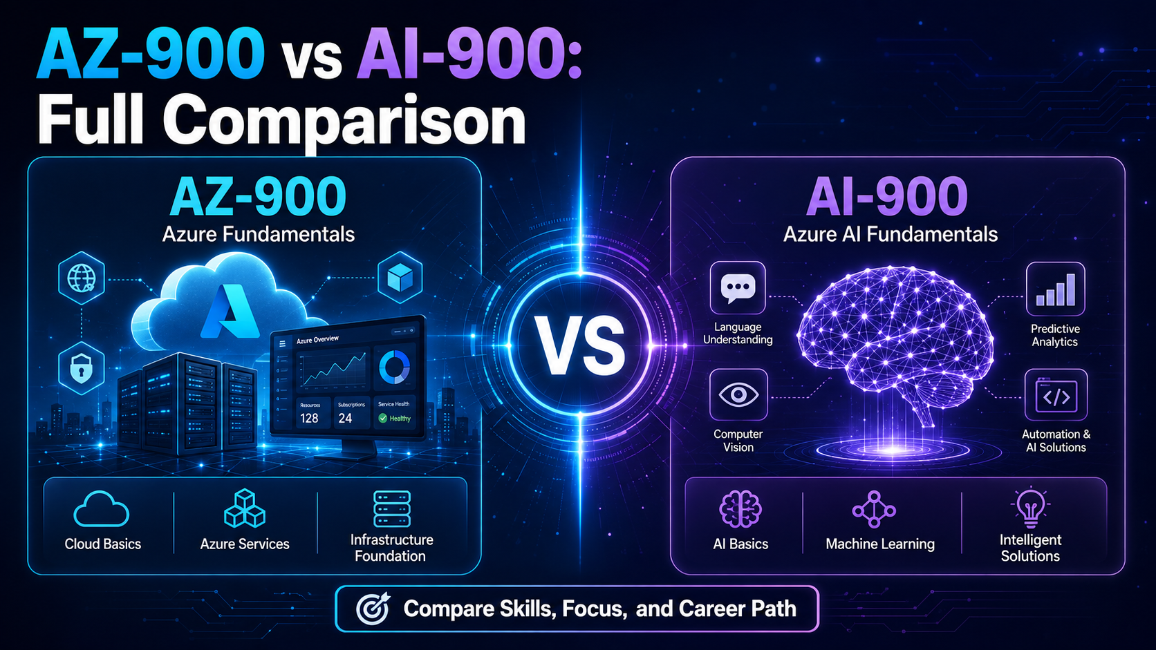 AZ-900 vs AI-900