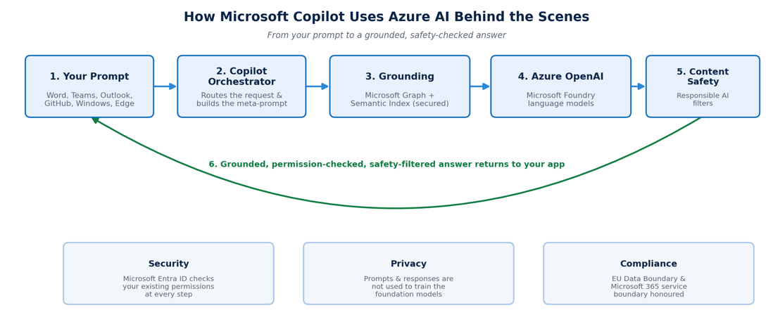 how Microsoft Copilot uses Azure AI